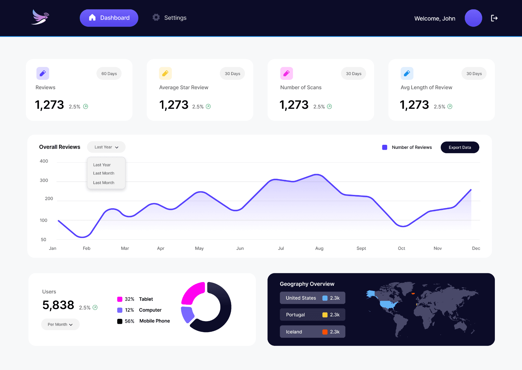 Dashboard Preview